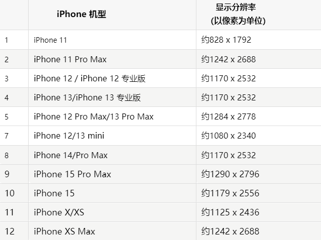 苹淇县果维修分享iPhone主屏幕壁纸显得模糊怎么办