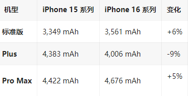 淇县苹果16维修分享iPhone16/Pro系列机模再曝光