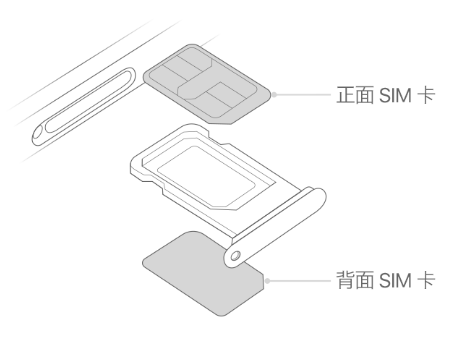 淇县苹果15维修分享iPhone15出现'无SIM卡'怎么办