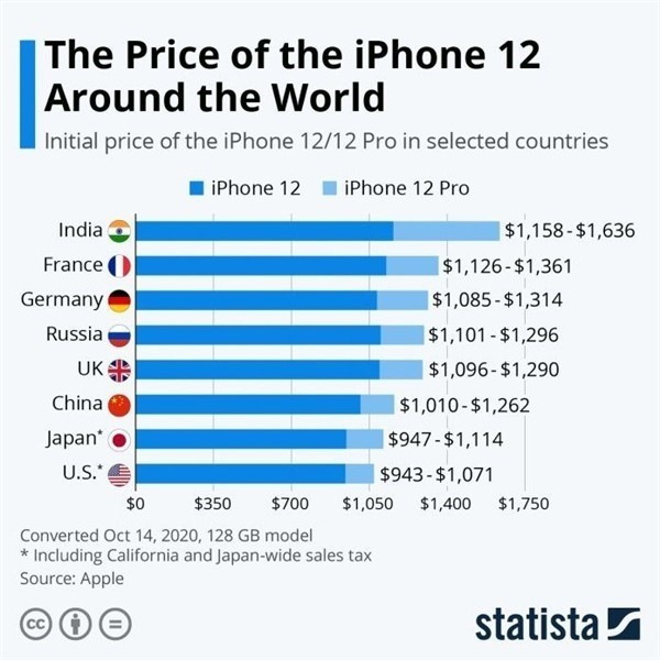 淇县苹果手机维修分享哪个购买iPhone 12/12 Pro更便宜 