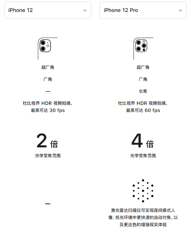 淇县苹果手机维修分享苹果 iPhone 12 与 iPhone 12 Pro 选哪款 